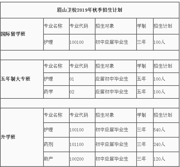 眉山卫生职业学校_学校介绍
